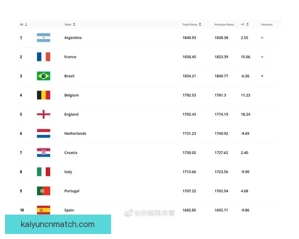 美加墨世界杯投注攻略全面解析及最新赛程预测