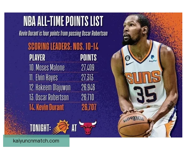 杜兰特谈超越乔丹得分成就称自己如异星球仍居历史第六