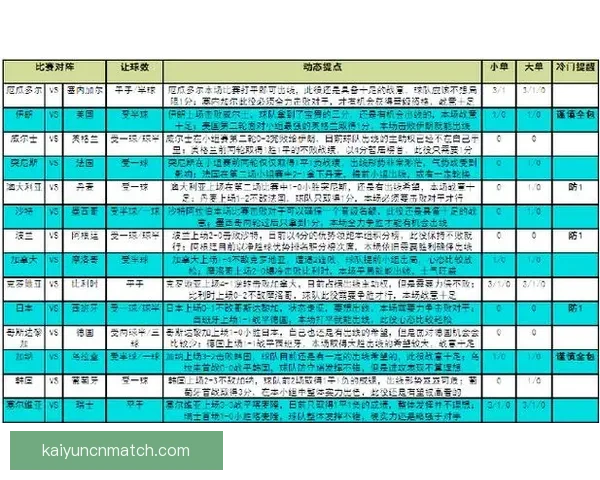 世界杯精彩对决即时竞猜胜负平台全方位赛事分析指南